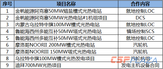 西門子業(yè)績.png