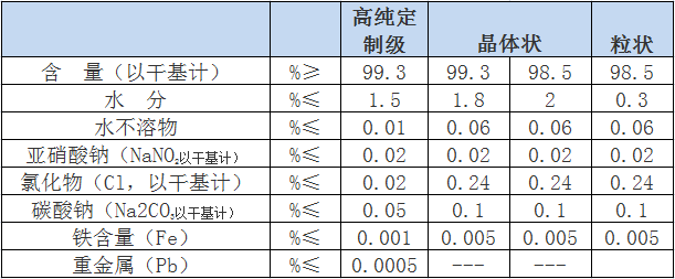 金蘭化工 工業(yè)級(jí)硝酸鈉.png