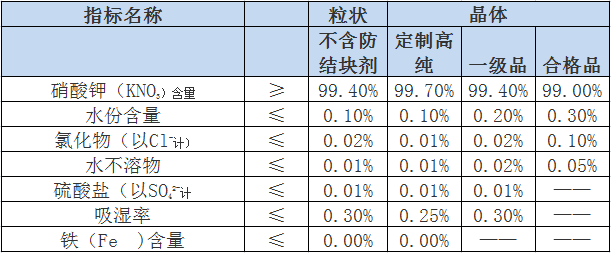 金蘭化工 工業(yè)級(jí)硝酸鉀.png