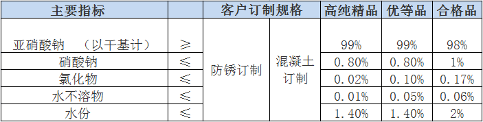 金蘭化工 亞硝酸鈉.png