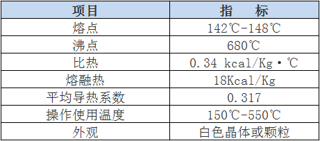 硝基JL3A熔鹽物理指標(biāo).png