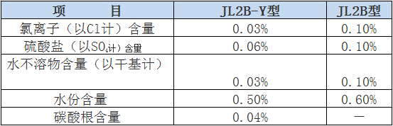 硝基JL2B型熔鹽限量指標(biāo).png