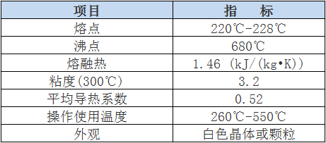 硝基JL2C熔鹽物理指標(biāo).png