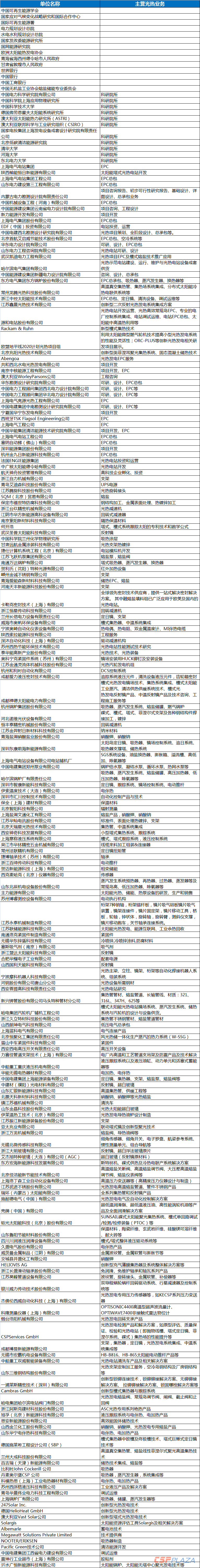 參會(huì)單位.png