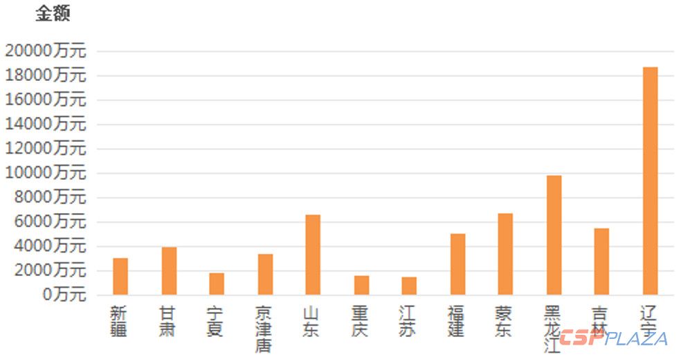 全國調(diào)峰市場月均補償費用情況.jpg