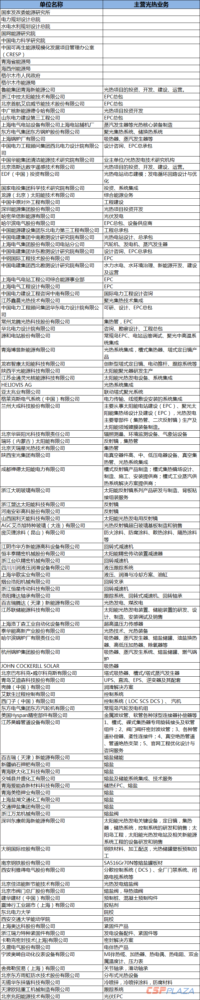 參會(huì)企業(yè)12.png
