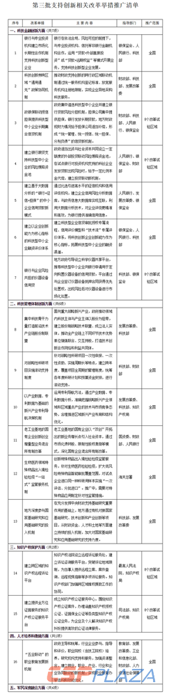 國(guó)務(wù)院辦公廳關(guān)于推廣第三批支持創(chuàng)新相關(guān)改革舉措的通知（國(guó)辦發(fā)〔2020〕3號(hào)）_政府信息公開(kāi)專(zhuān)欄.png