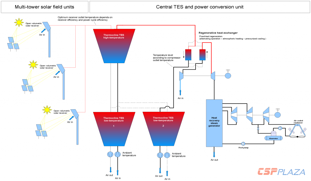 CAPTureBasicSolarPoweredCCLowTempRegTES_Fig_2-1024x596.png