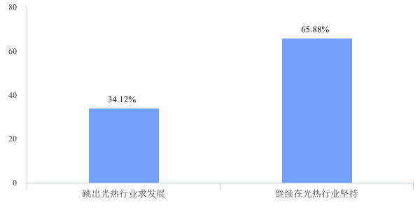 個(gè)人2020年職業(yè)發(fā)展考慮反饋5.png