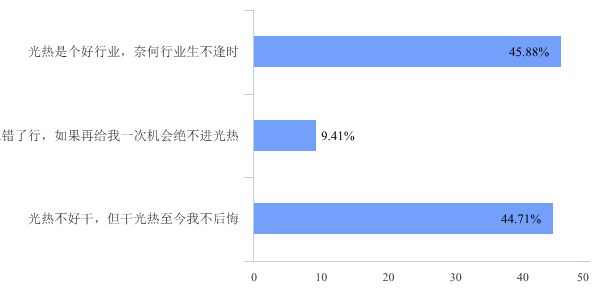 從事光熱發(fā)電行業(yè)以來(lái)的感受6.png