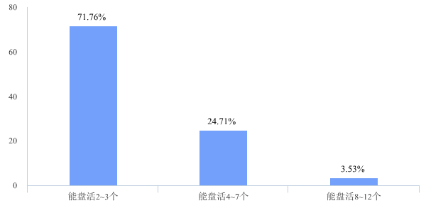首批存量示范項(xiàng)目可能盤活數(shù)量預(yù)測(cè)7.png