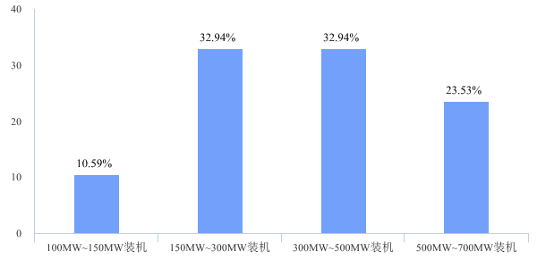 盤活多少示范項(xiàng)目才能保持行業(yè)平穩(wěn)發(fā)展8.png