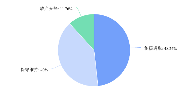所在公司今年光熱發(fā)電業(yè)務(wù)經(jīng)營(yíng)策略9.png