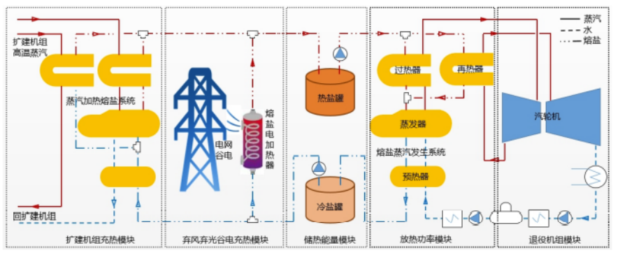 火電廠不用關(guān)停了，與新能源共舞內(nèi)生動(dòng)力跨界應(yīng)用 2021年6月5日1908.png
