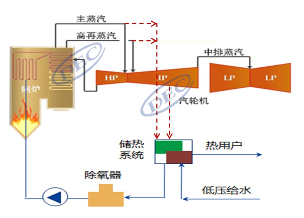 寬溫區(qū)、低成本、可模塊化！帶你深入了解固體顆粒儲(chǔ)放熱技術(shù)-李有霞修改1658.png