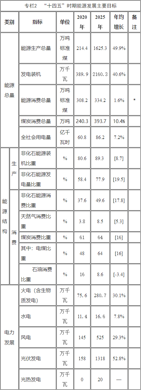 武威十四五目標(biāo).png
