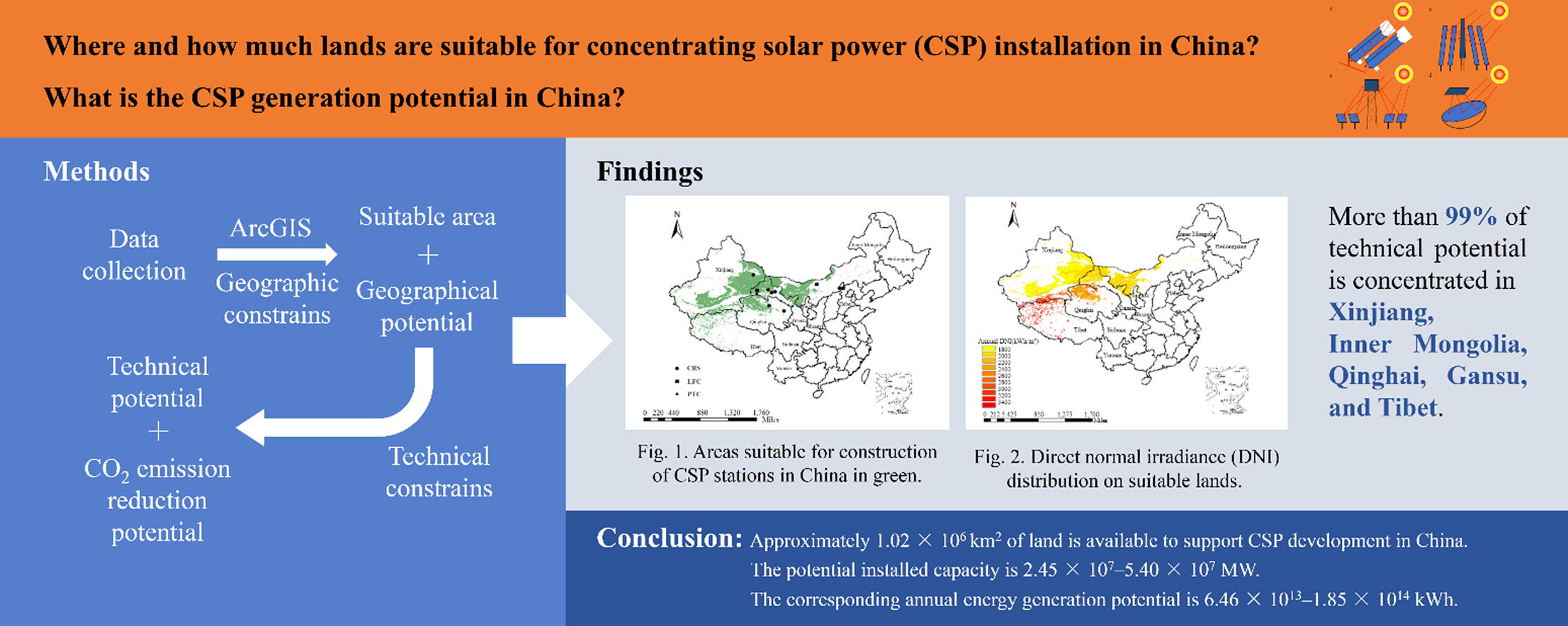 光熱發(fā)電潛力.jpg