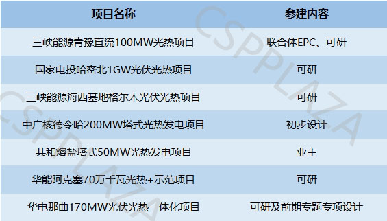 中國電建西北院1.jpg