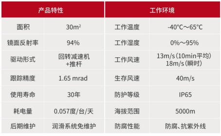24.4.12 可勝技術(shù)：合作單位基礎(chǔ)信息收集表-2024第十一屆中國(guó)國(guó)際光熱大會(huì)2230.png