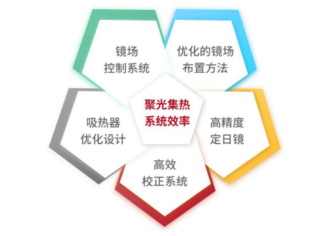 24.4.12 可勝技術(shù)：合作單位基礎(chǔ)信息收集表-2024第十一屆中國(guó)國(guó)際光熱大會(huì)2012.png
