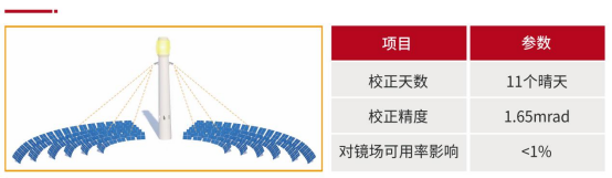 24.4.12 可勝技術(shù)：合作單位基礎(chǔ)信息收集表-2024第十一屆中國(guó)國(guó)際光熱大會(huì)2746.png
