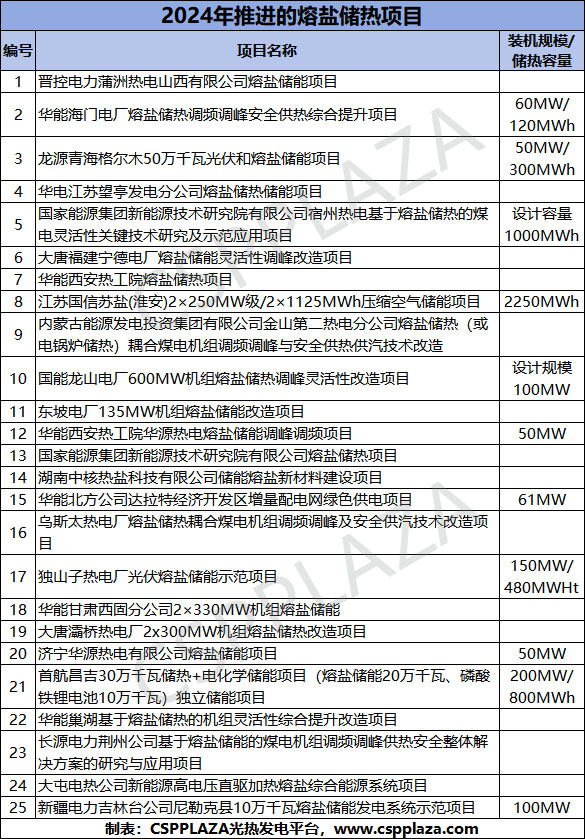 2024全年熔鹽 1.jpg