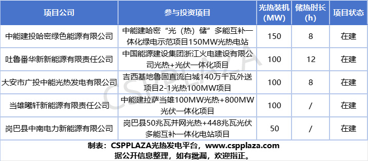 投資項目111.jpg